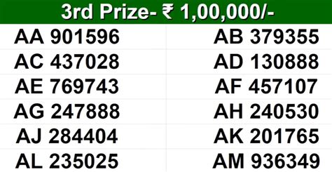 kerala lottery result ak 637|Akshaya AK.